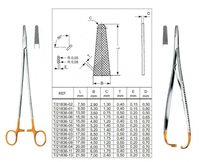 Surgical Needle Holder TC Inserts Tungsten Carbide Tips 15mm/17mm/20mm